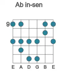 Guitar scale for in-sen in position 9